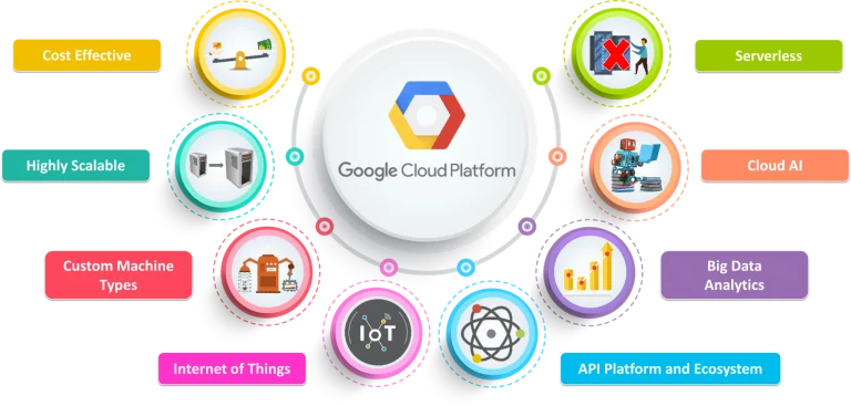 Google Cloud Platform